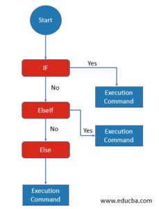 Else If in PowerShell | Multiple or Single Conditional Operators in Else If