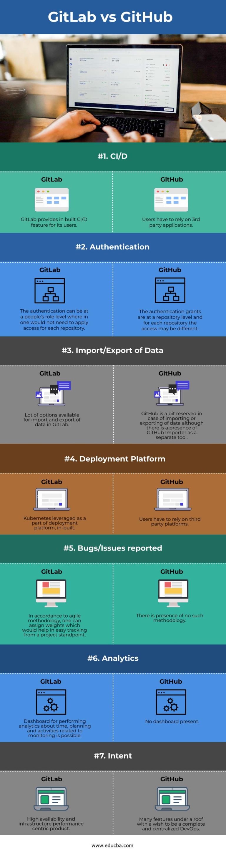 GitLab vs GitHub | Top 7 Differences You Should Know