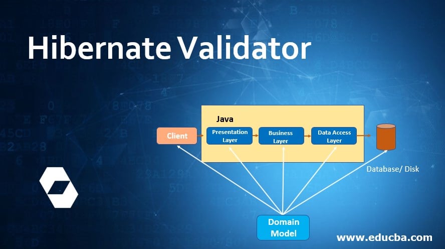 hibernate email validation