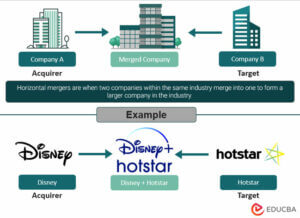 Top 15 Real-World Horizontal Merger Examples Across Industries