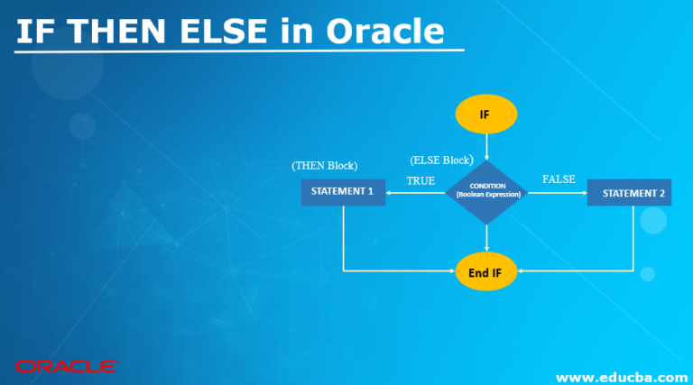 Oracle If Else Statement Example