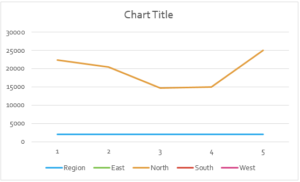 Interactive Chart in Excel | Methods to Build Interactive Chart in Excel