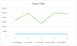 Interactive Chart in Excel | Methods to Build Interactive Chart in Excel