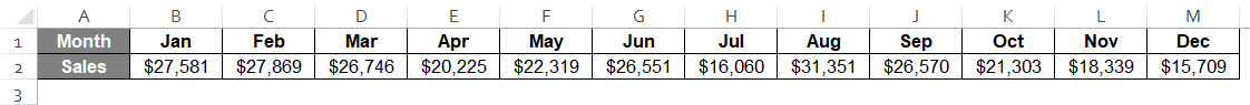 Interactive Chart in Excel 1-2