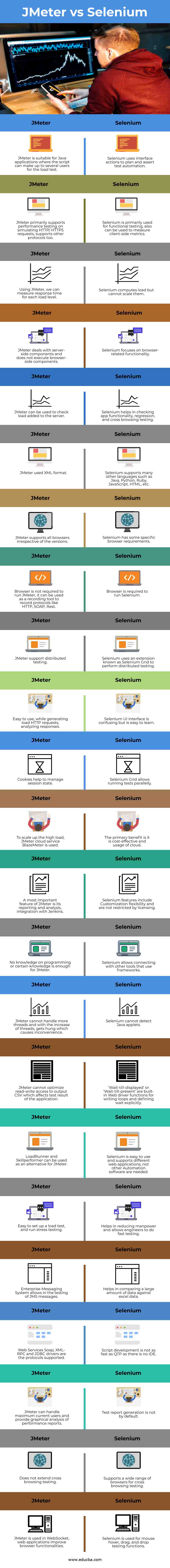 JMeter vs Selenium info