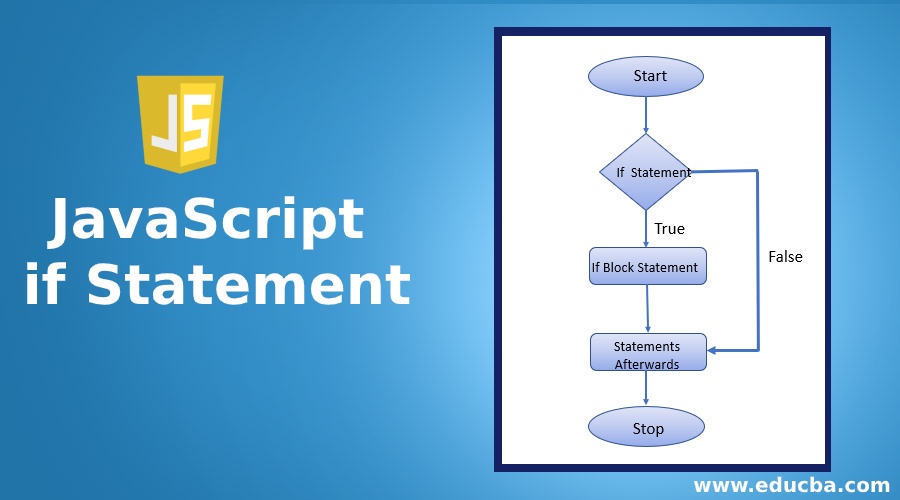 JavaScript if Statement