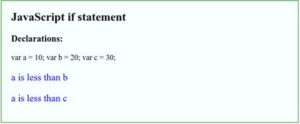 JavaScript if Statement | | How if Statement works in JavaScript