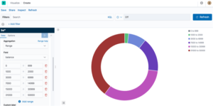 Kibana Visualization | Guide to Kibana Visualization | Kibana Architecture