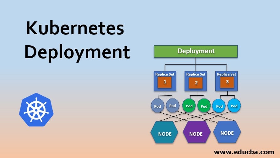 Kubernetes Deployment