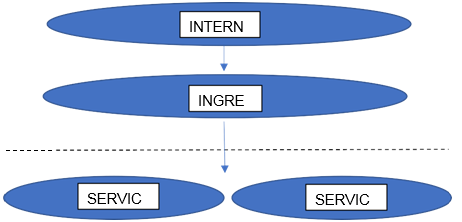 Kubernetes Ingress - 1