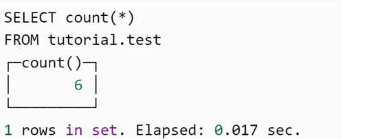 Lazy Loading in Hibernate - 1