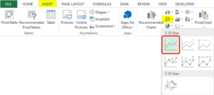 Excel Data Visualization | Various Types of Visualizations in Excel