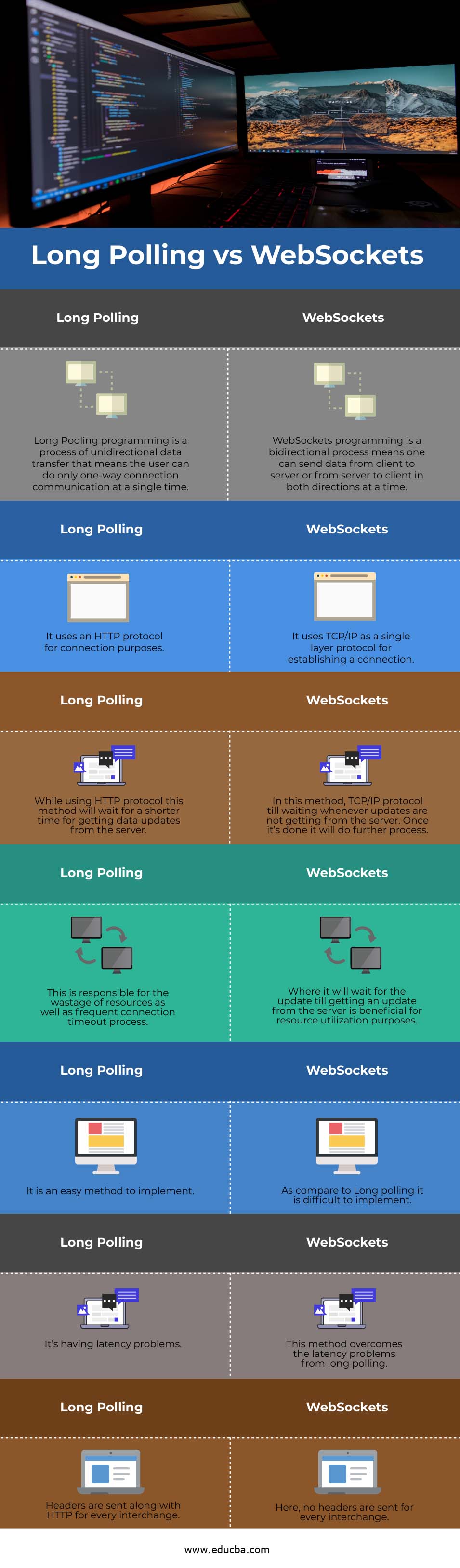 Long Polling vs WebSockets info