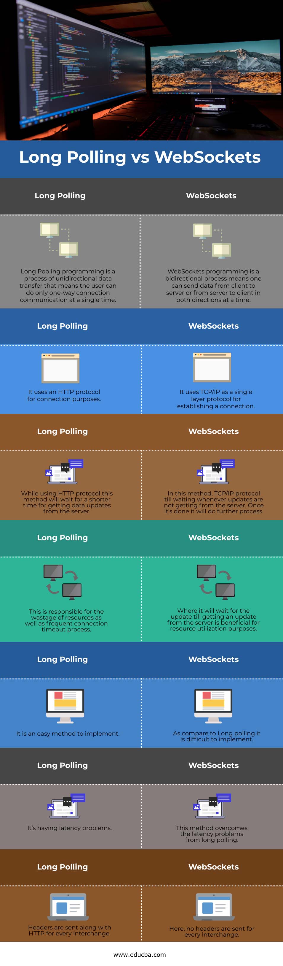 websocket-to-tcp-bridge-mzaerbicycle