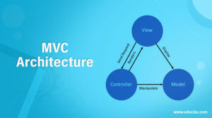 MVC Architecture | 3 Separate Concerns with Web-Based Application