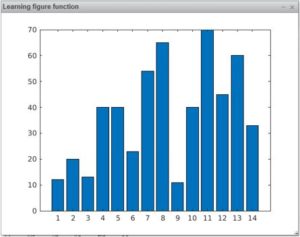 Matlab Figure | Figure Function In MATLAB with Examples