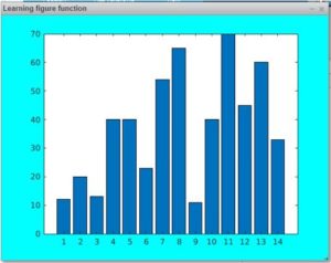 Matlab Figure | Figure Function In MATLAB with Examples