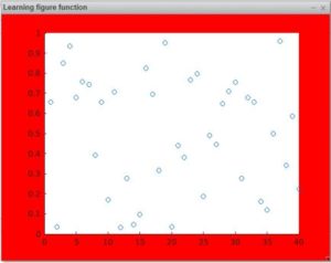 Matlab Figure | Figure Function In MATLAB with Examples
