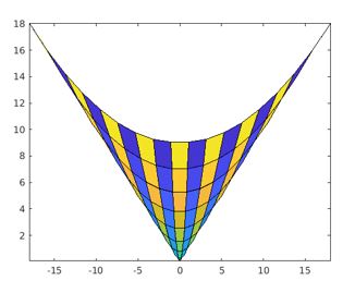 Matlab: pcolor(): Hãy tìm hiểu về câu lệnh pcolor() trong Matlab để tạo ra những biểu đồ heatmap đẹp mắt và minh họa cho dữ liệu của bạn. Đây là một công cụ cực kỳ hữu ích cho những người làm việc với số liệu và đồ thị.