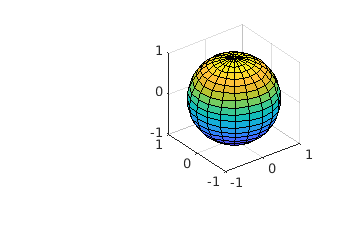 Matlab sphere()-1.6