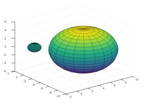 Matlab sphere() | Syntax and Examples of Matlab sphere()
