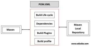 maven pom file java version