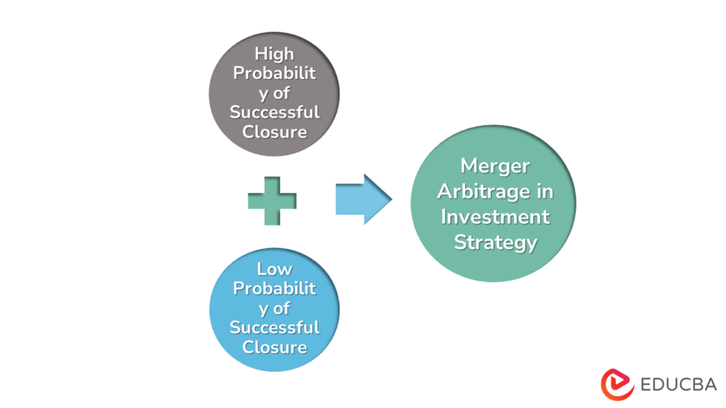 Merger Arbitrage | How Does Merger Arbitrage Work With Examples?