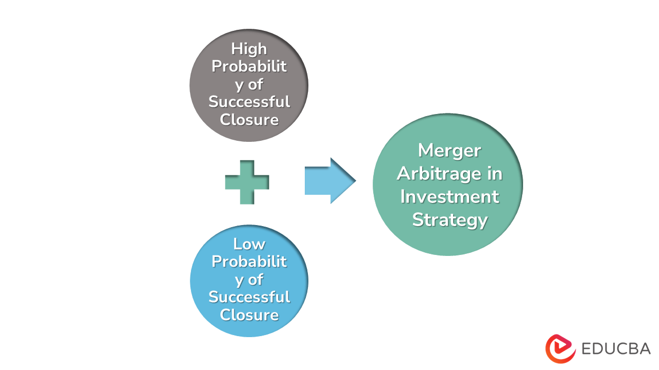 Merger Arbitrage - Sub