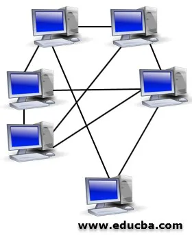 Mesh Topology Mesh Topology