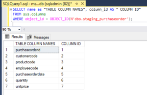 Metadata in SQL | Examples on How does Metadata Works in SQL