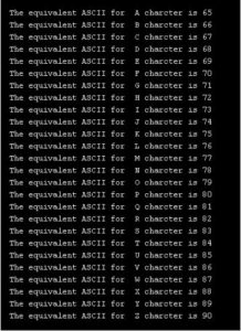 ASCII Value in C | How Does ASCII Value Represented Internally in C?