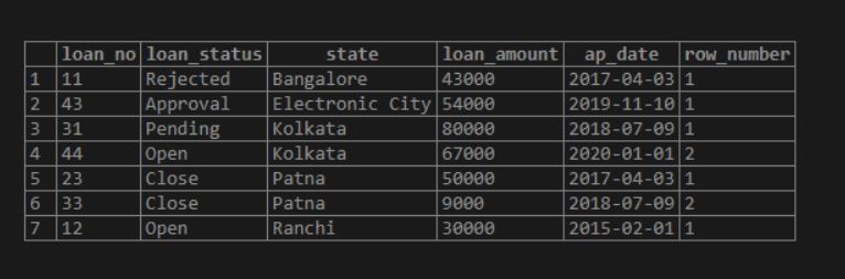 PARTITION BY in SQL 6