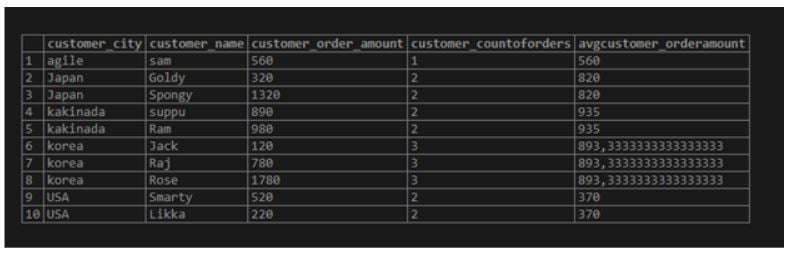 PARTITION BY in SQL 8JPG