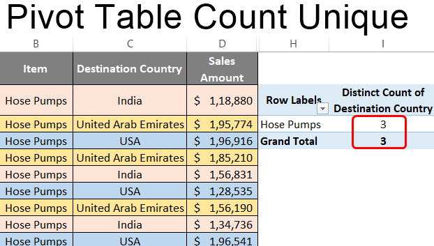 Pivot Table Count Diffe Values Infoupdate