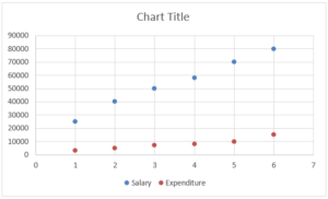 Plots in Excel | How to Create Plots in Excel? (Examples)