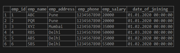 PostgreSQL CASE Statement - 2