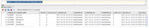 PostgreSQL FULL OUTER JOIN | How it works with Examples