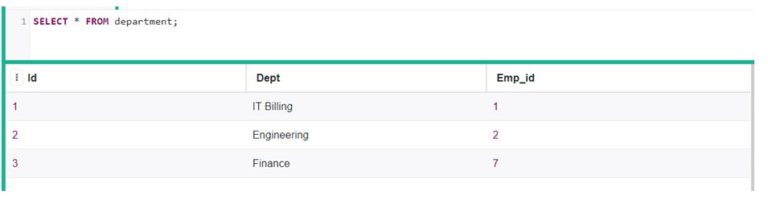 PostgreSQL FULL OUTER JOIN | How it works with Examples