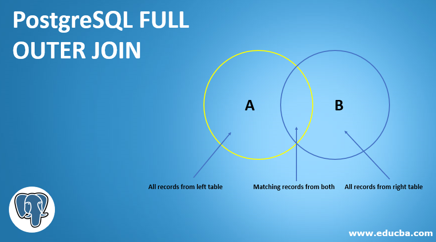 PostgreSQL FULL OUTER JOIN How It Works With Examples