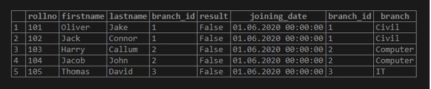 PostgreSQL Inner Join How PostgreSQL Inner Join Works With Examples