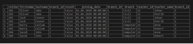 postgresql-inner-join-how-postgresql-inner-join-works-with-examples