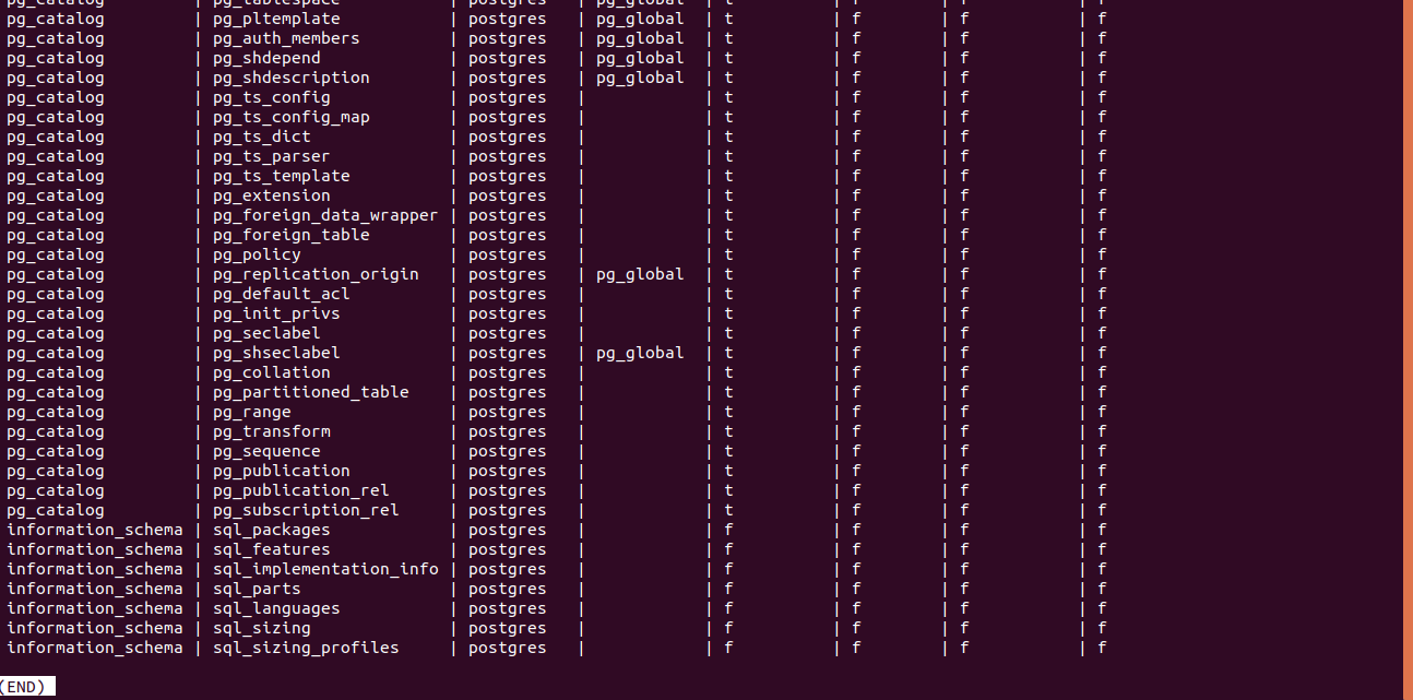 PostgreSQL List Tables-3.2