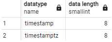 PostgreSQL Timestamp 6