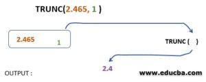 PostgreSQL Trunc() | How Trunc() Function Works in PostgreSQL Trunc()?