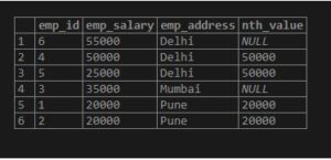 PostgreSQL Window Functions | Guide to Window Function in PostgreSQL