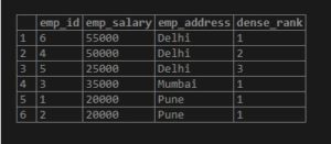 PostgreSQL Window Functions | Guide to Window Function in PostgreSQL