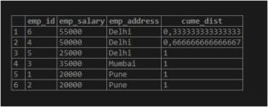 PostgreSQL Window Functions | Guide to Window Function in PostgreSQL