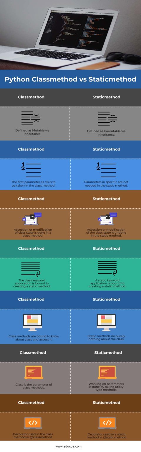 Python Classmethod Vs Staticmethod Learn The Top Differences 5742