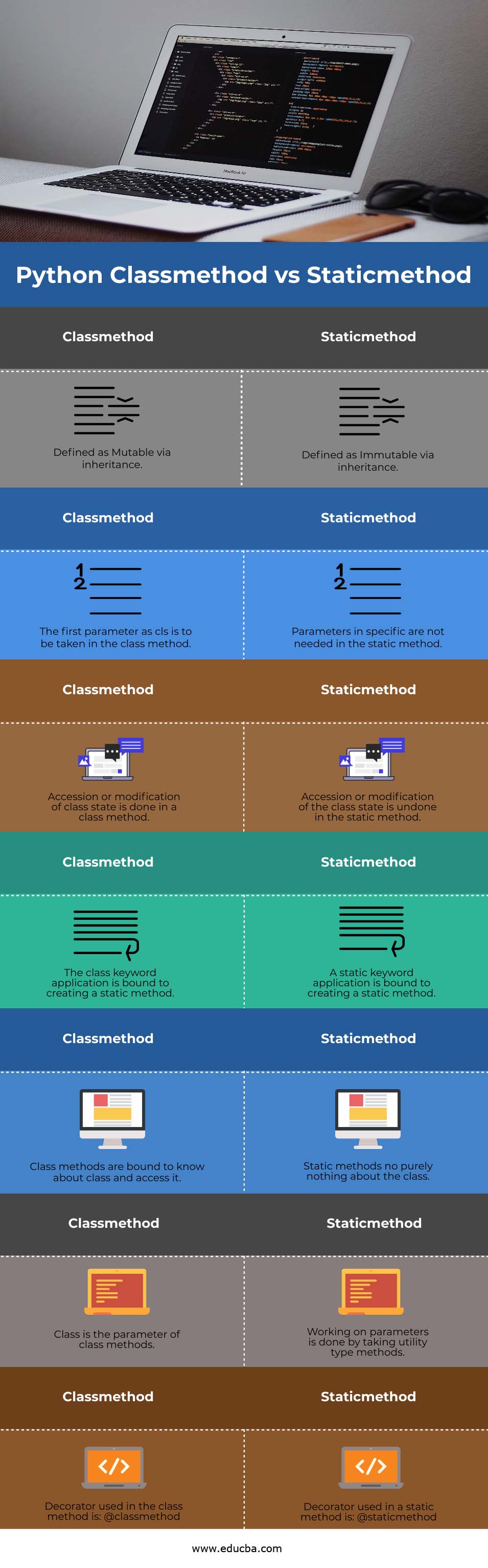 Python Classmethod vs Staticmethod info