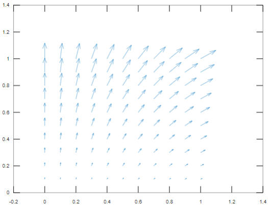 Quiver Matlab Example 1